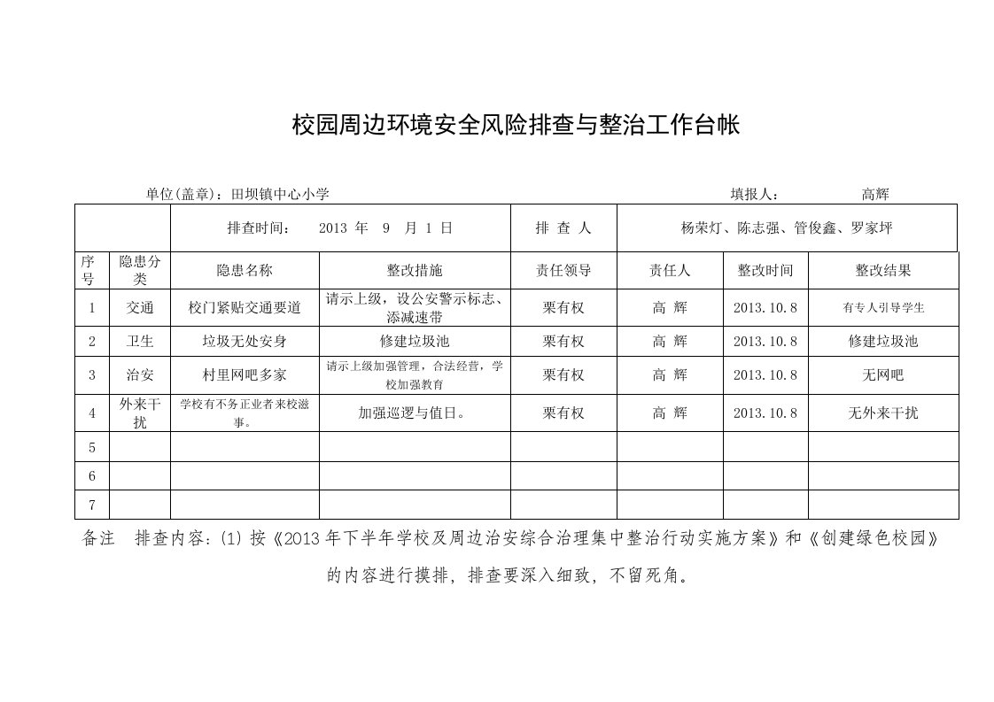 校园周边环境安全隐患排查与整治工作台帐