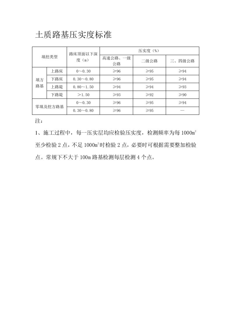 土质路基压实度标准