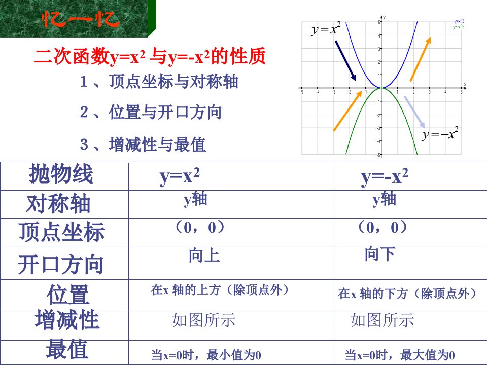 刹车距离与二次函数修改北师大版