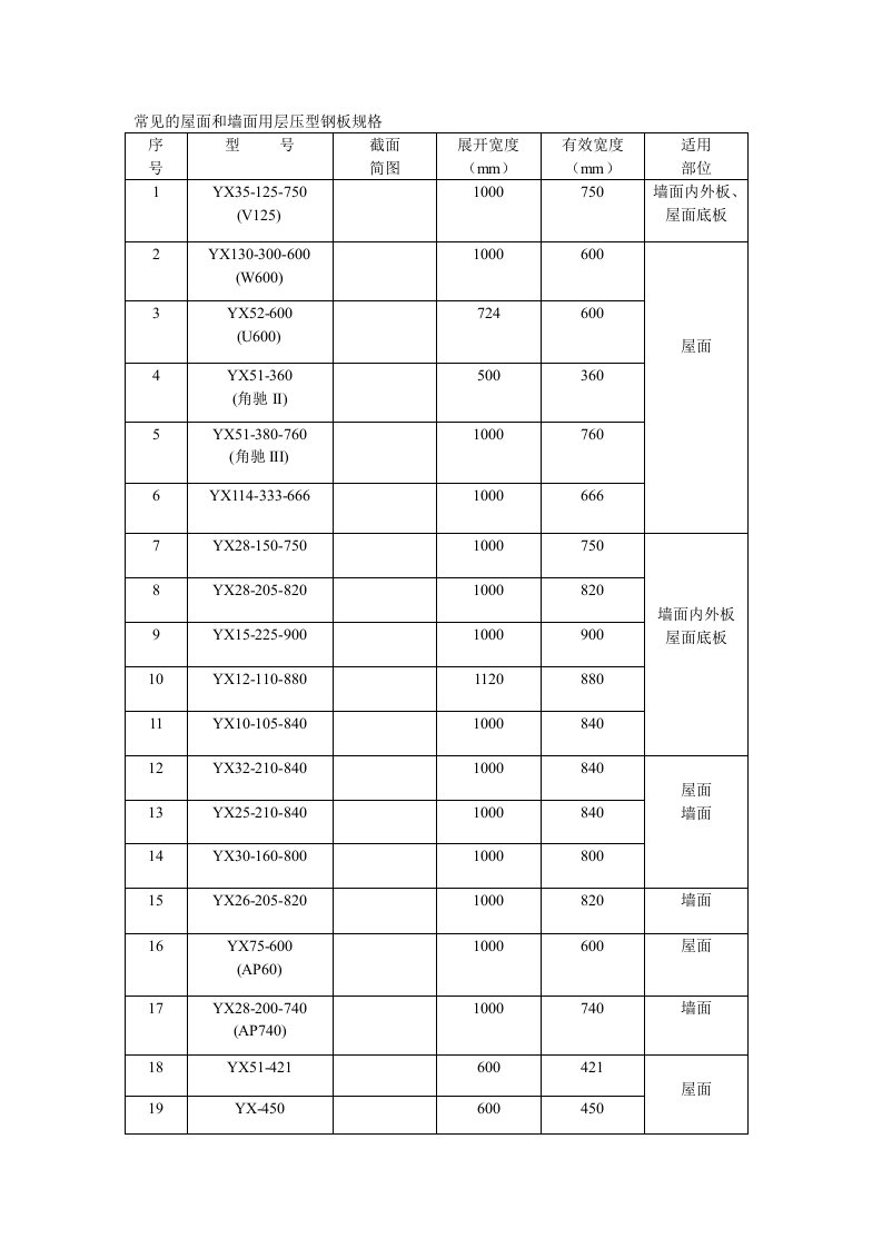 常见的屋面和墙面用层压型钢板规格