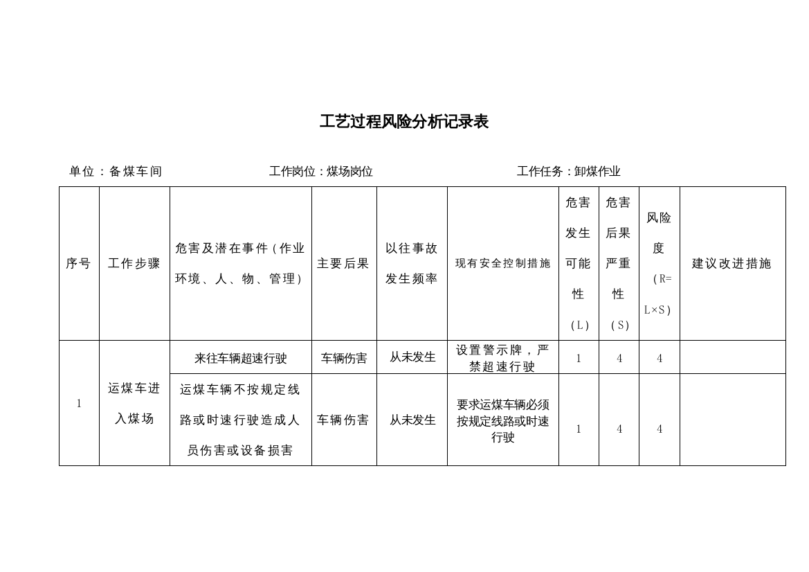 备煤车间工艺过程风险分析