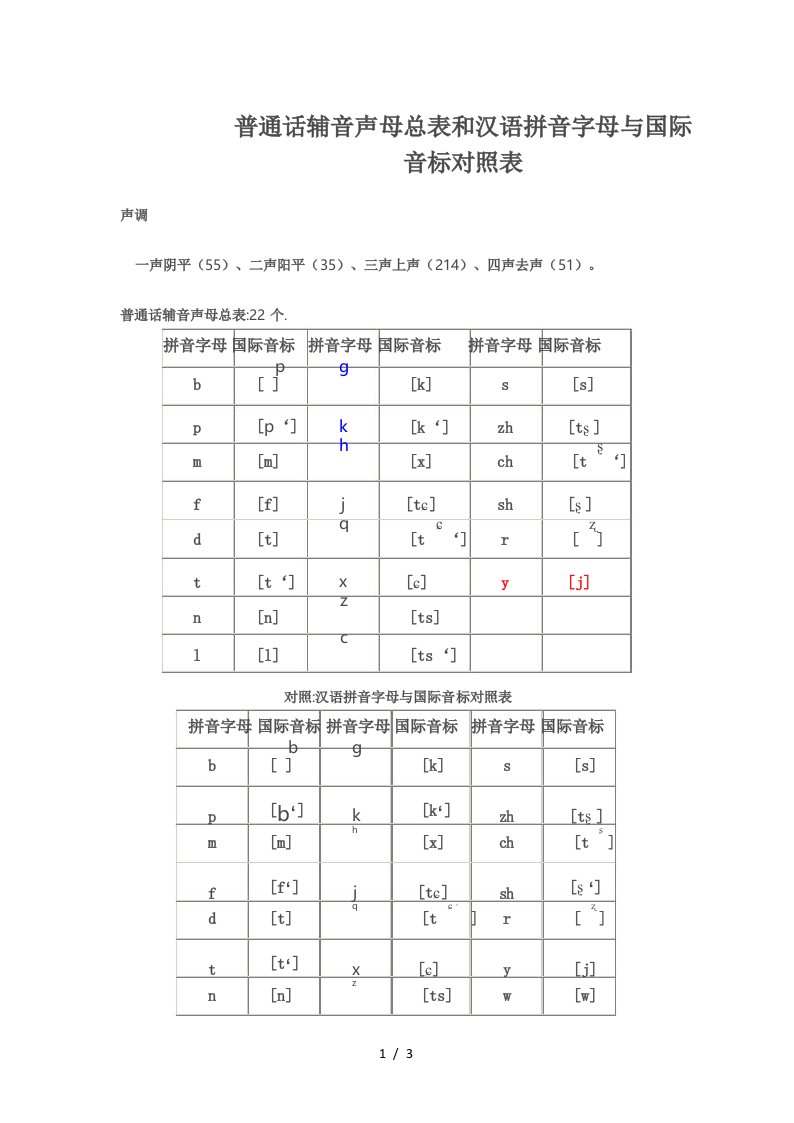 22声母-国际音标