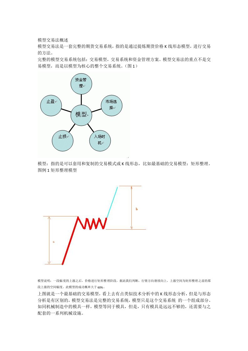 期货交易系统模型