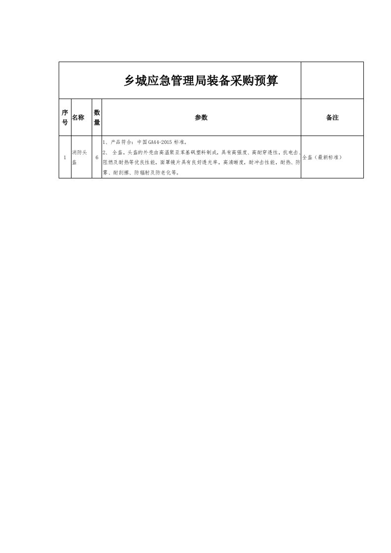 乡城应急管理局装备采购预算