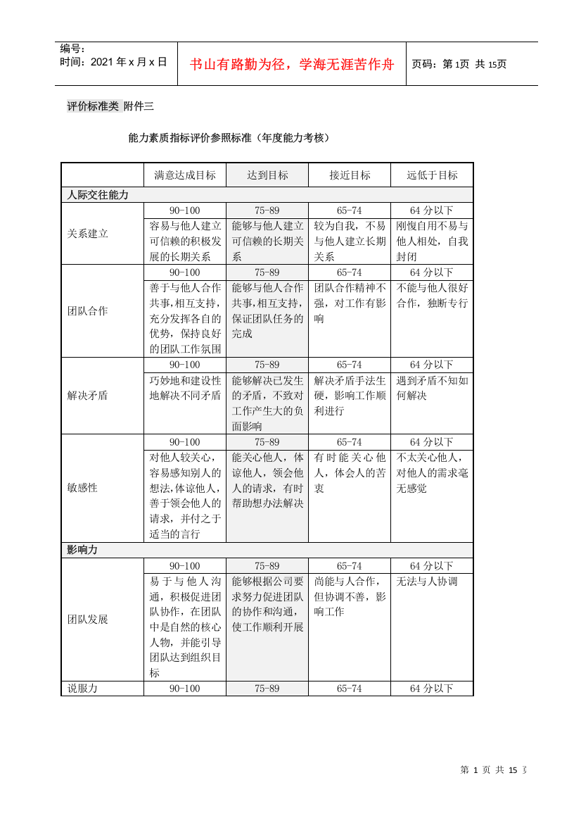 评价标准类表格（山谷蓝考评制度附件）