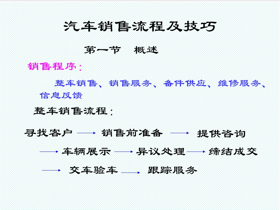 推荐-培训课件汽车销售流程及技巧