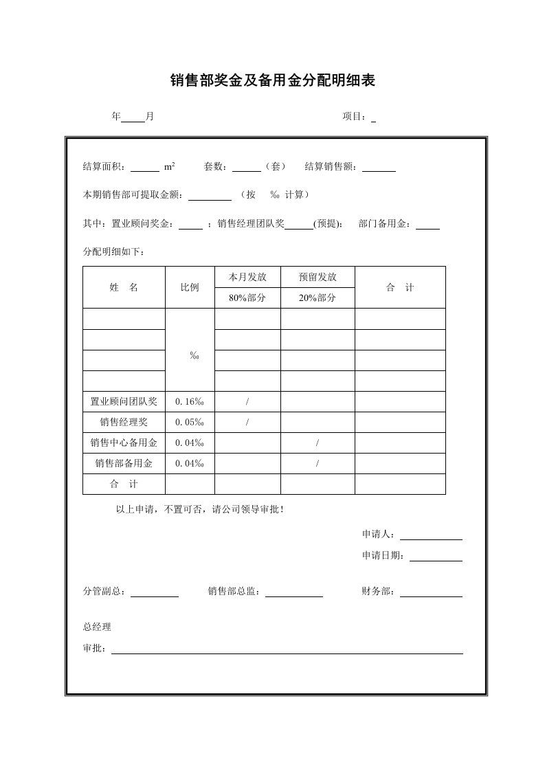 销售部奖金及备用金分配明细表(doc)-销售管理