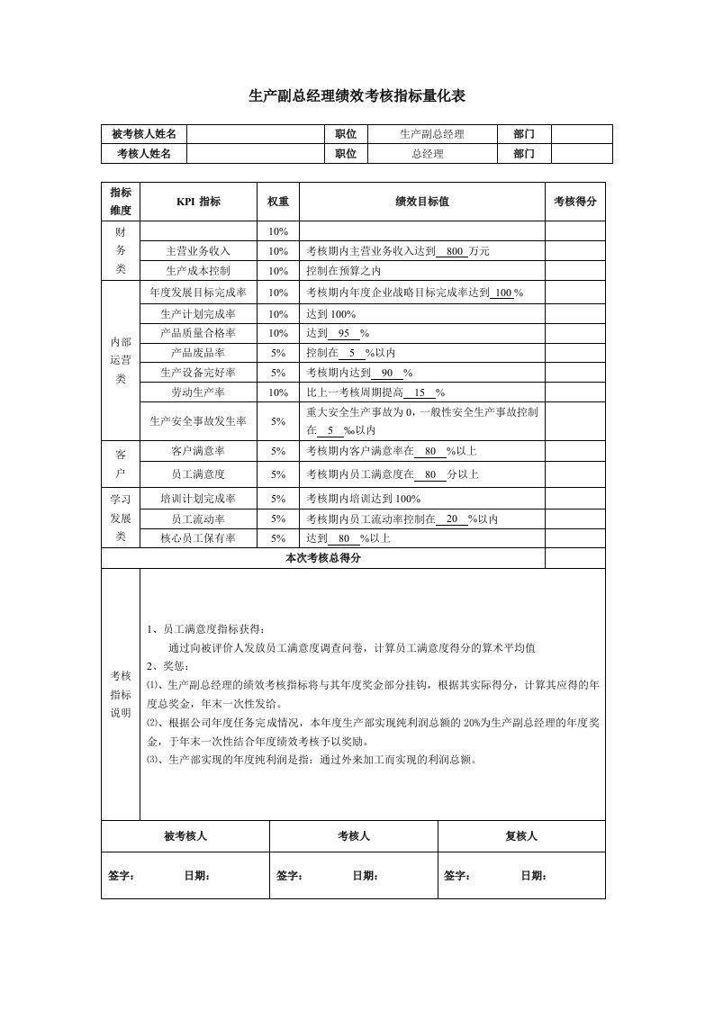 生产副总经理绩效考核指标量化表