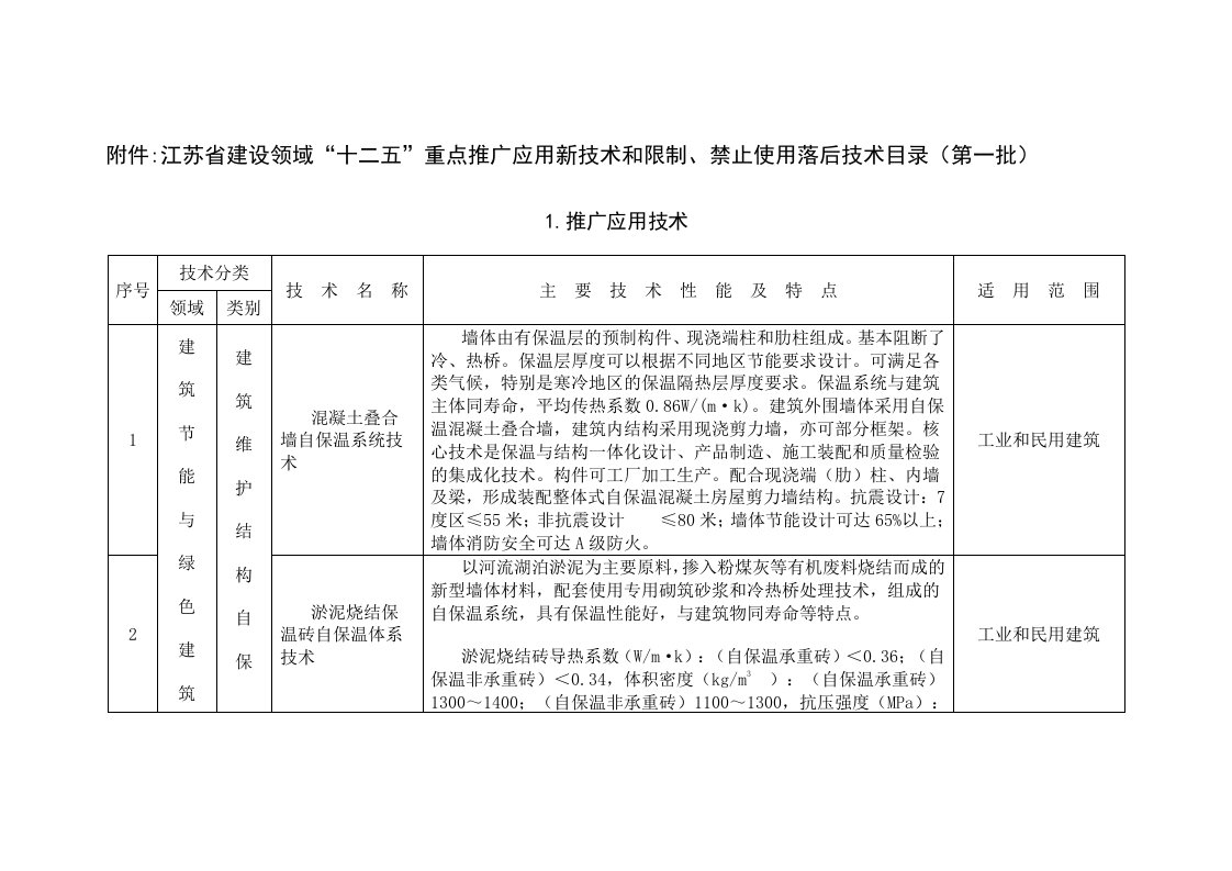 策划方案-江苏省建设领域十二五重点推广应用新技术和限制、