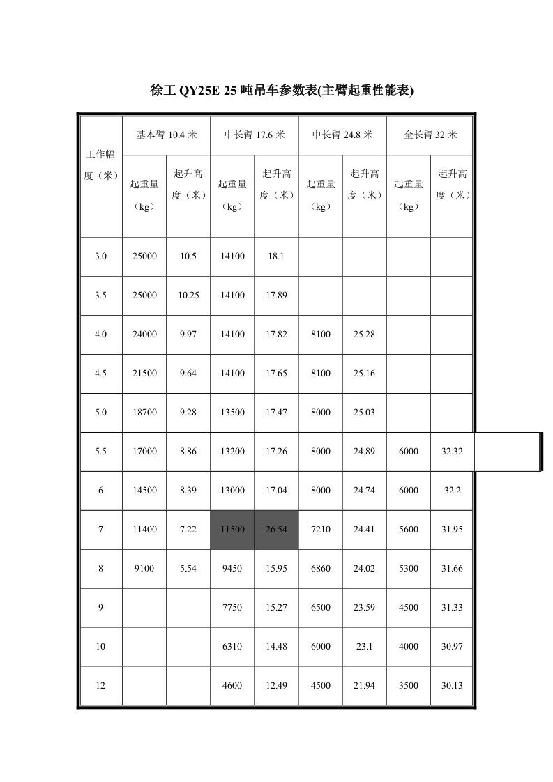 25吨吊车参数表