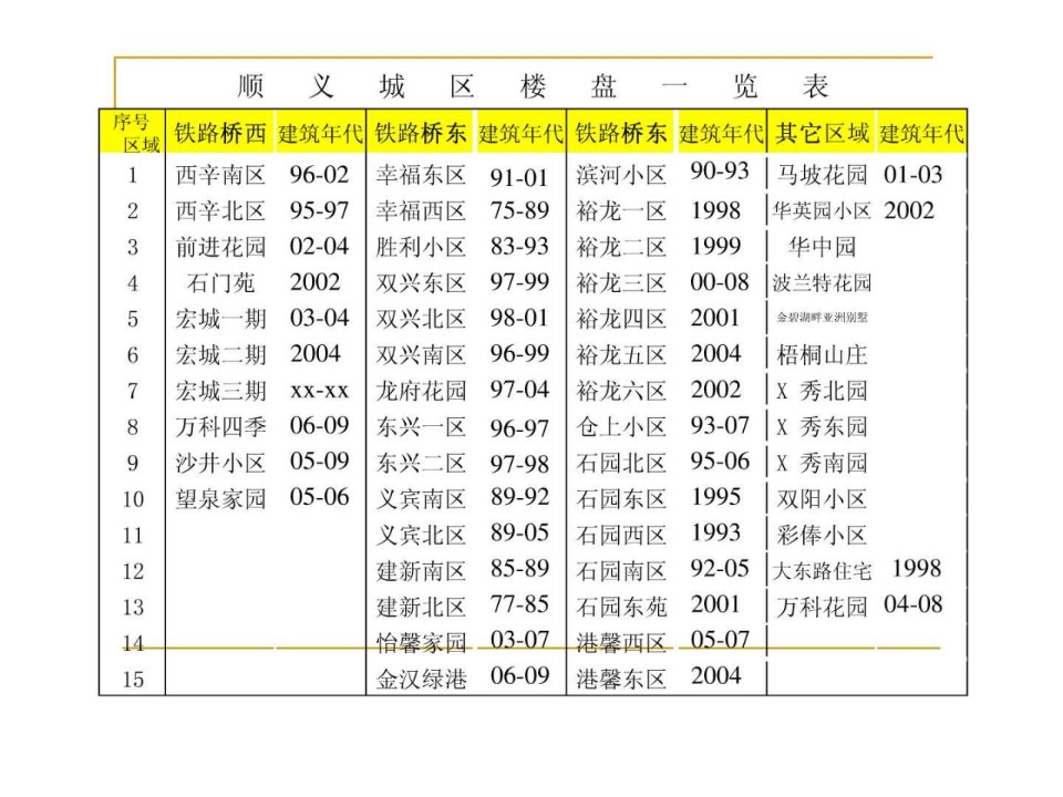 顺义小区楼群分布图.ppt