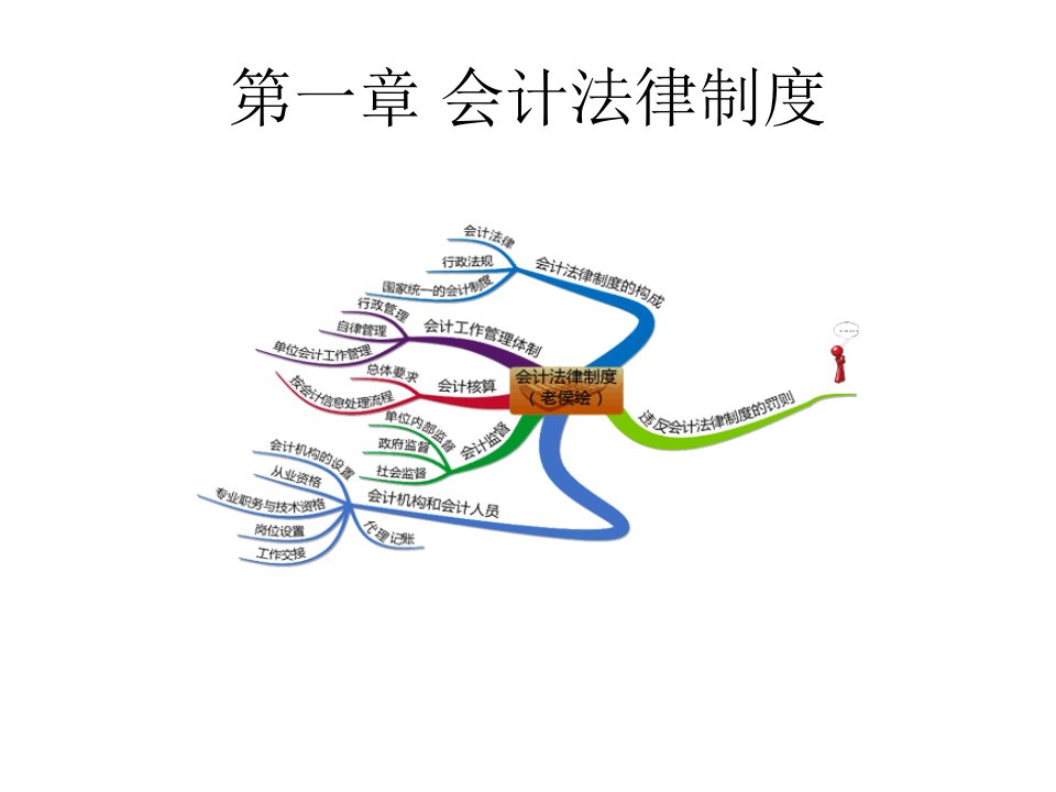 财经法规与会计职业道德ppt课件