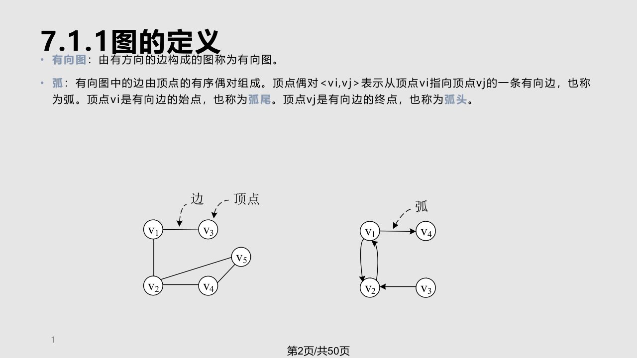 数据结构图资料