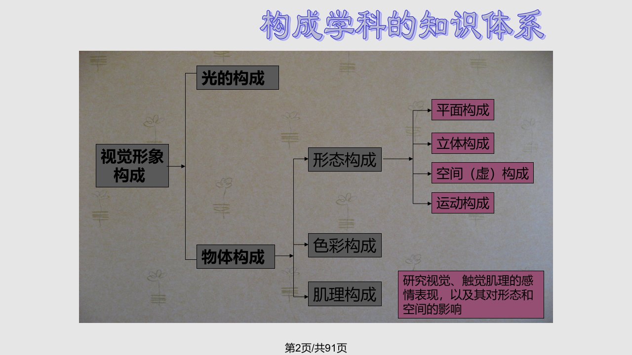 平面构成PPT学习