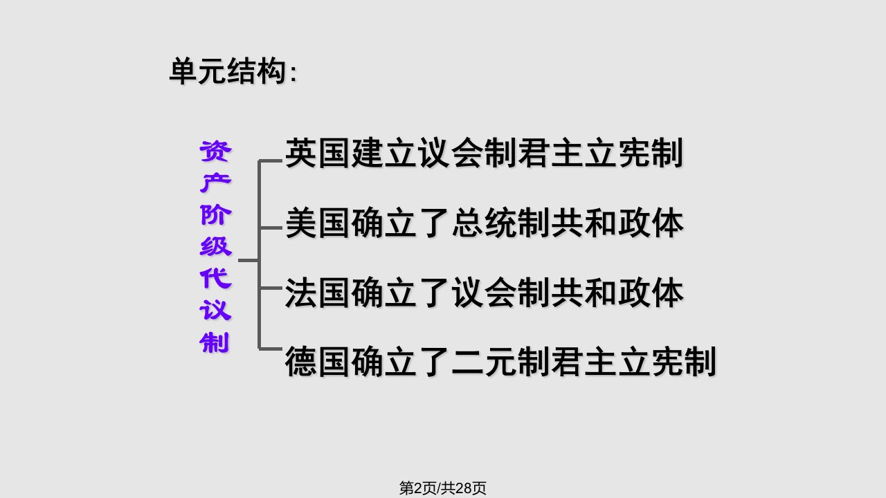 英国君主立宪制建立课件新人教必修