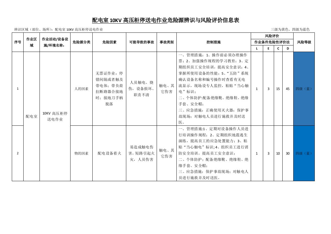 配电室10KV高压柜停送电作业危险源辨识与风险评价信息表