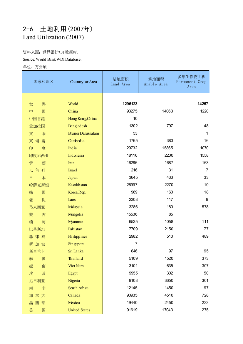 国际统计年鉴20110206