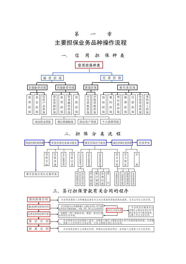 担保业务管理制度