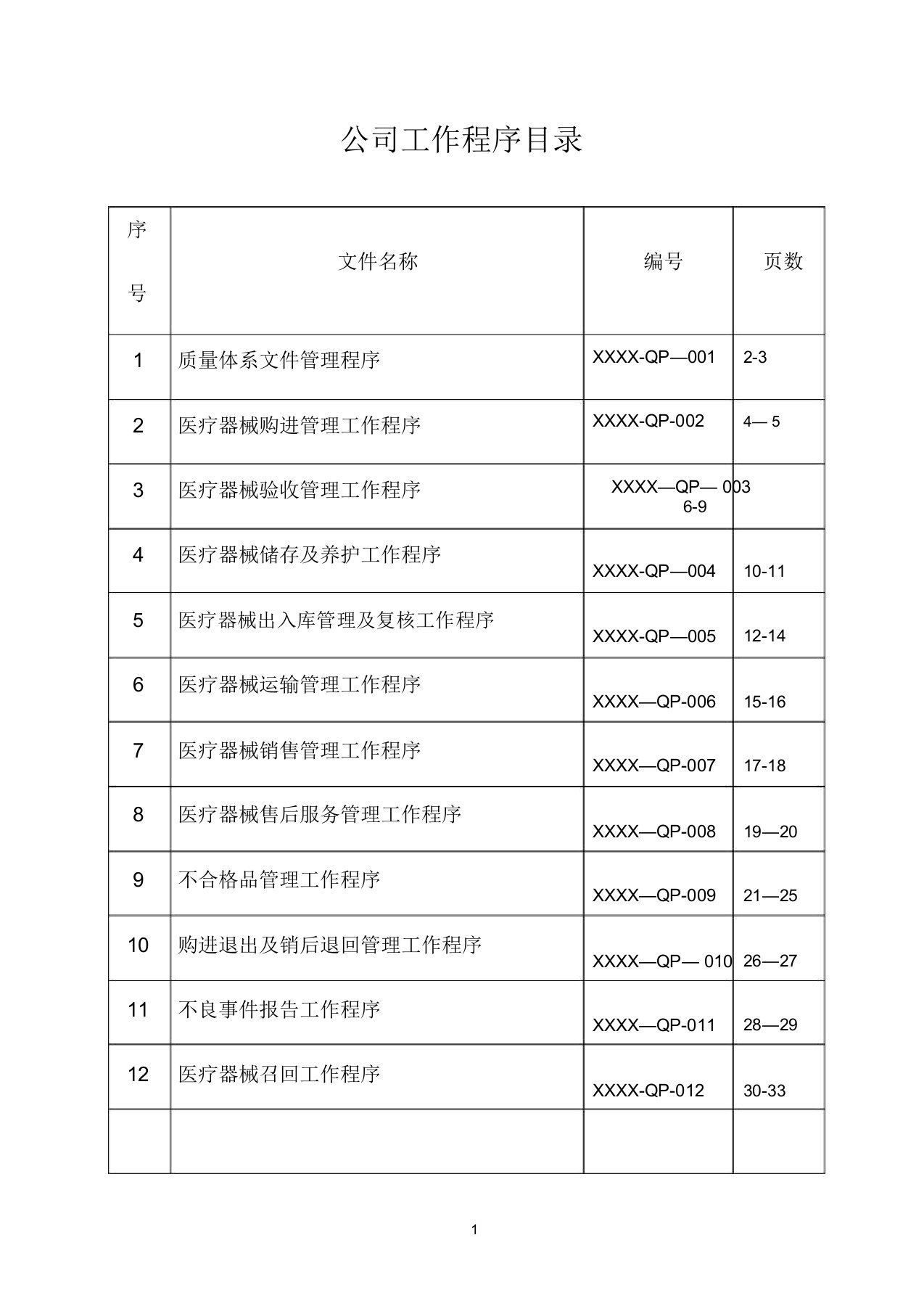 医疗器械工作程序文件