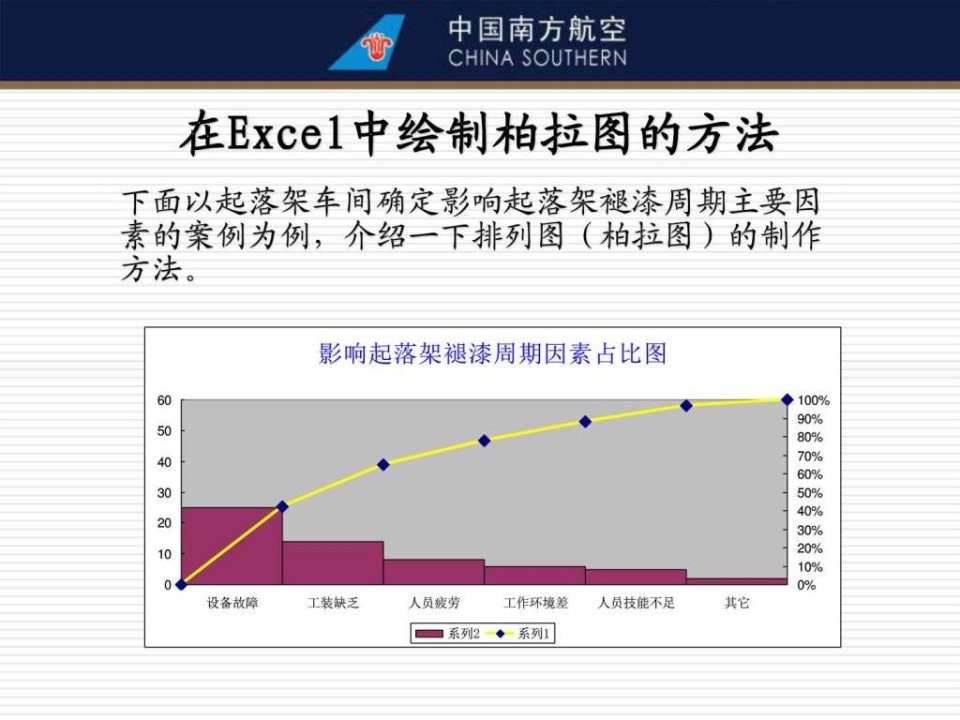 excel制作排列图柏拉图的方法课件资料.ppt