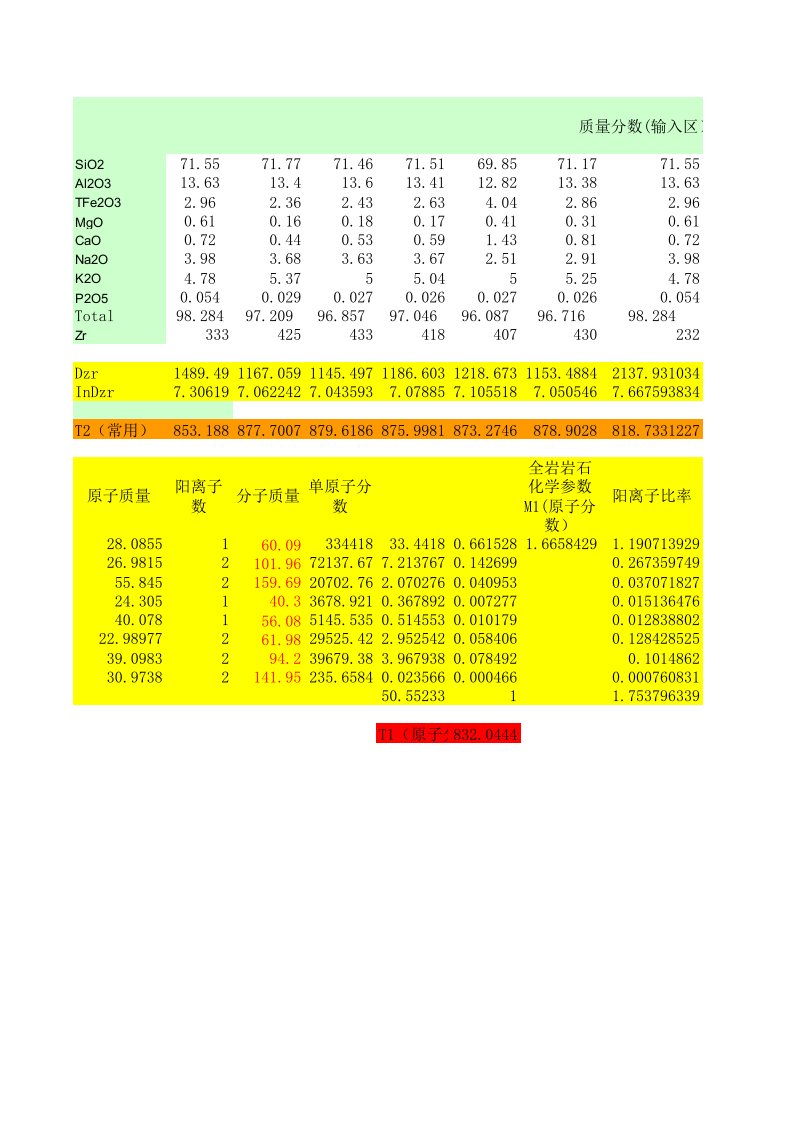 锆石饱和温度计算表(已修正)