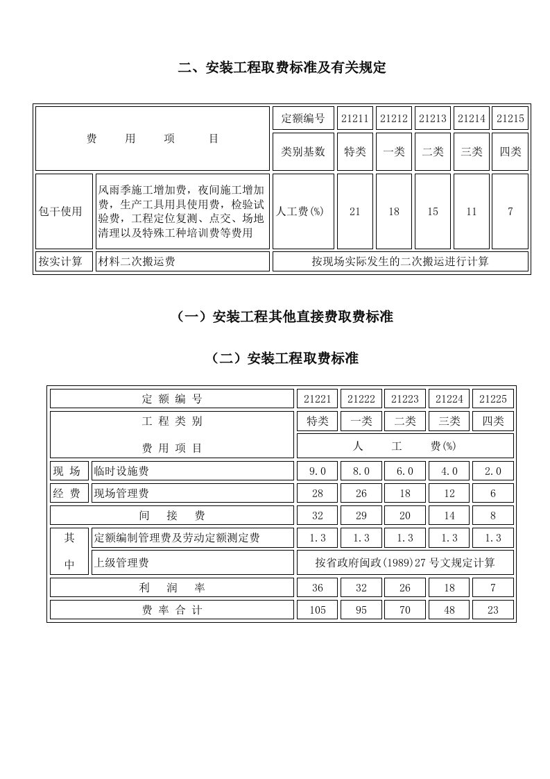 安装工程取费标准及有关规定