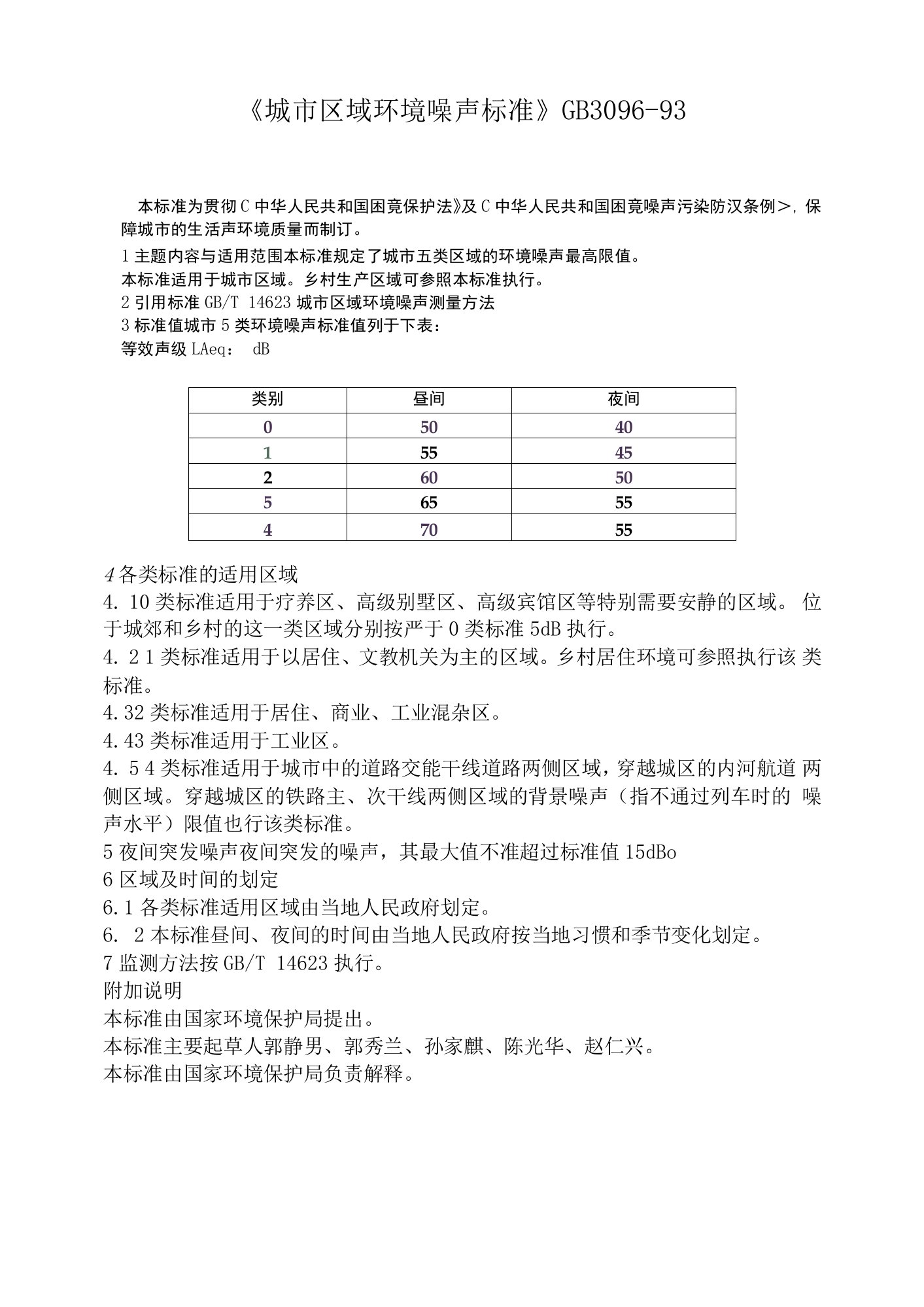 204、城市区域环境噪声标准