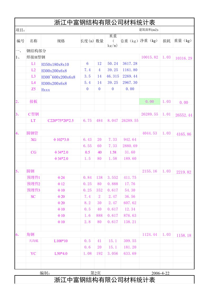 表格模板-中富钢构统计表