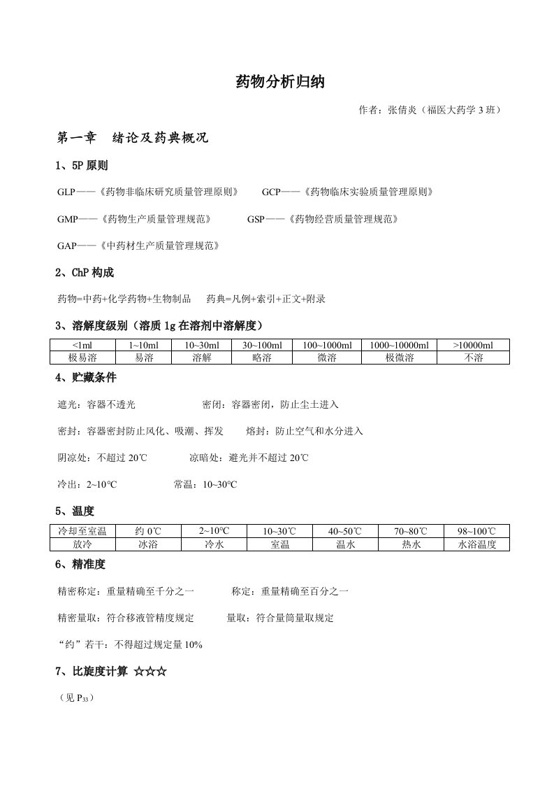 2021年药物分析归纳知识点