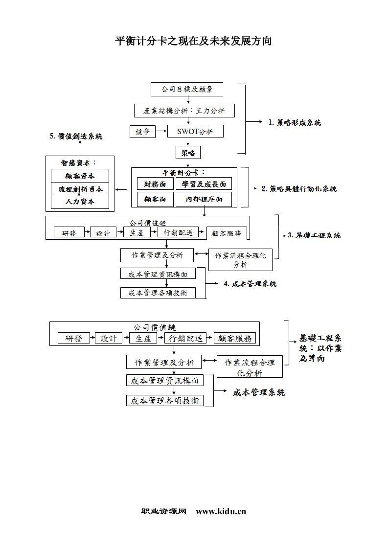 企业利用衡计分卡提高管理能力现在及未来发展