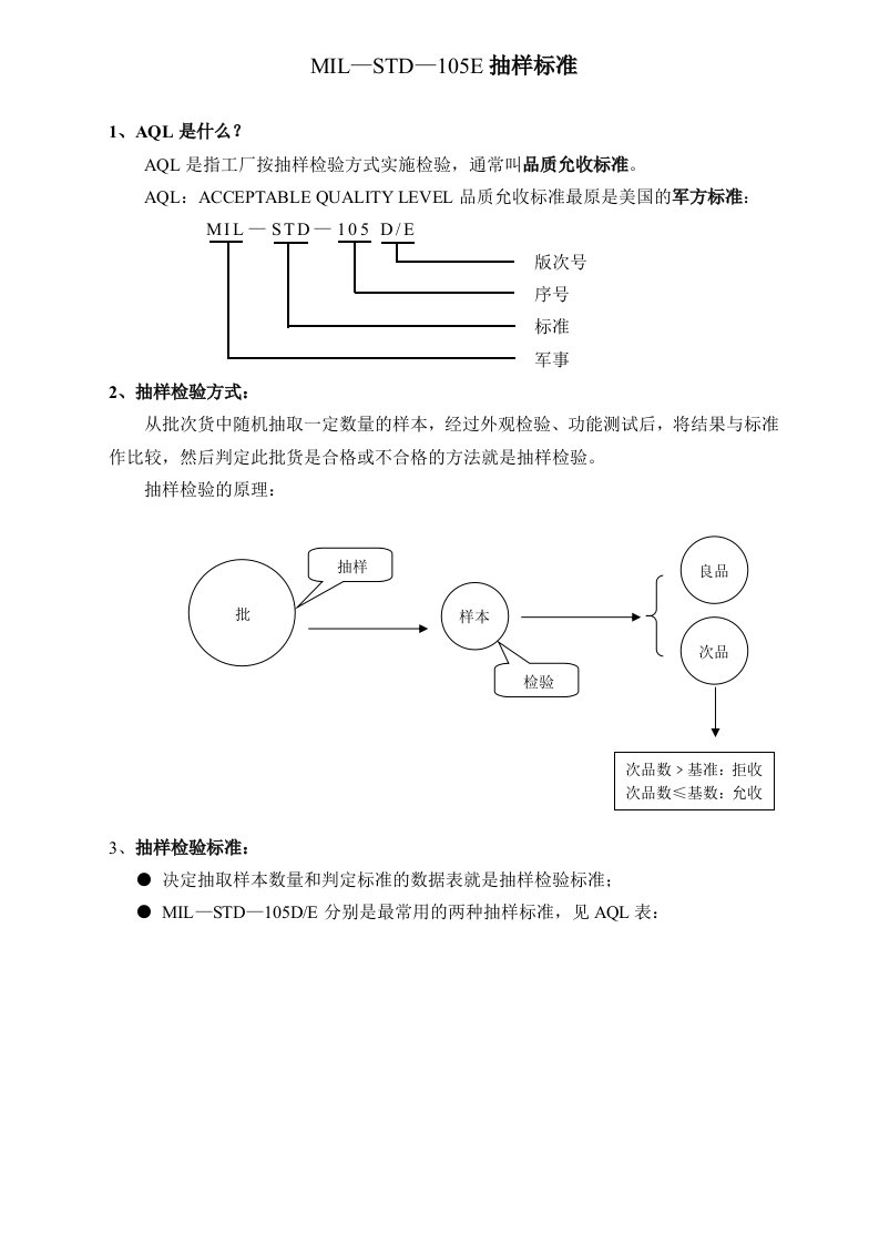 MIL-STD-105E抽样标准