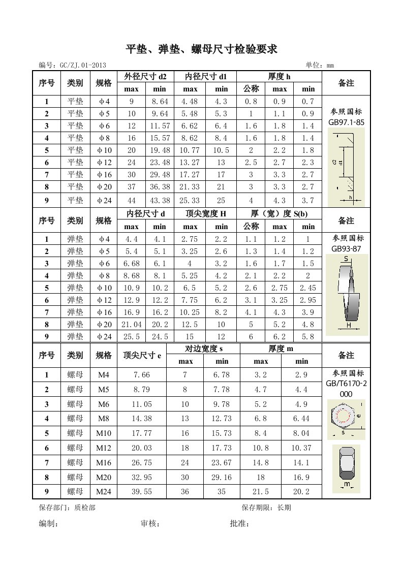 平垫、弹垫、螺母厂尺寸要求