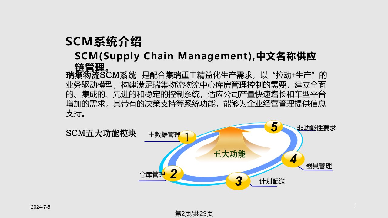 瑞集SCM系统介绍资料