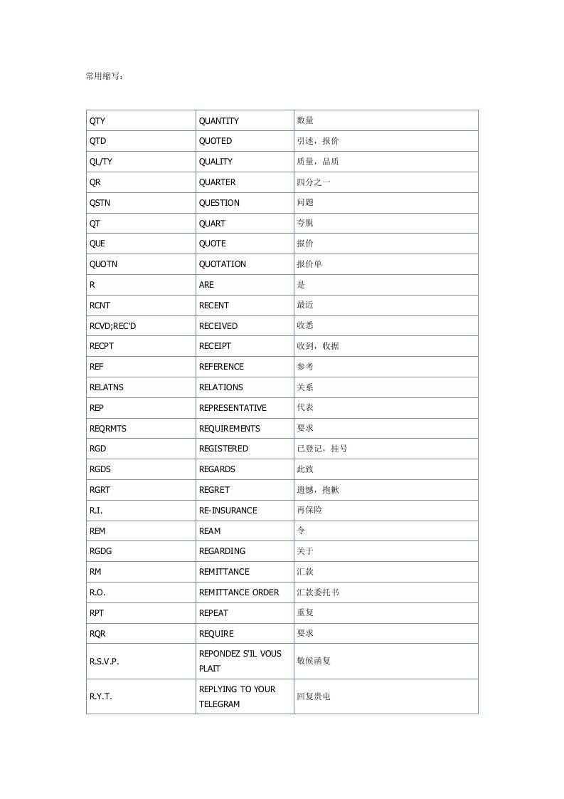 外贸单证常用缩写