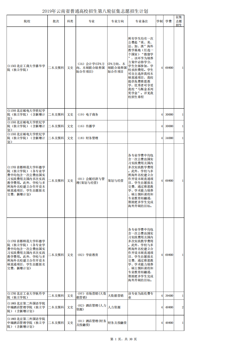 2019年云南省普通高校招生第八轮征集志愿招生计划