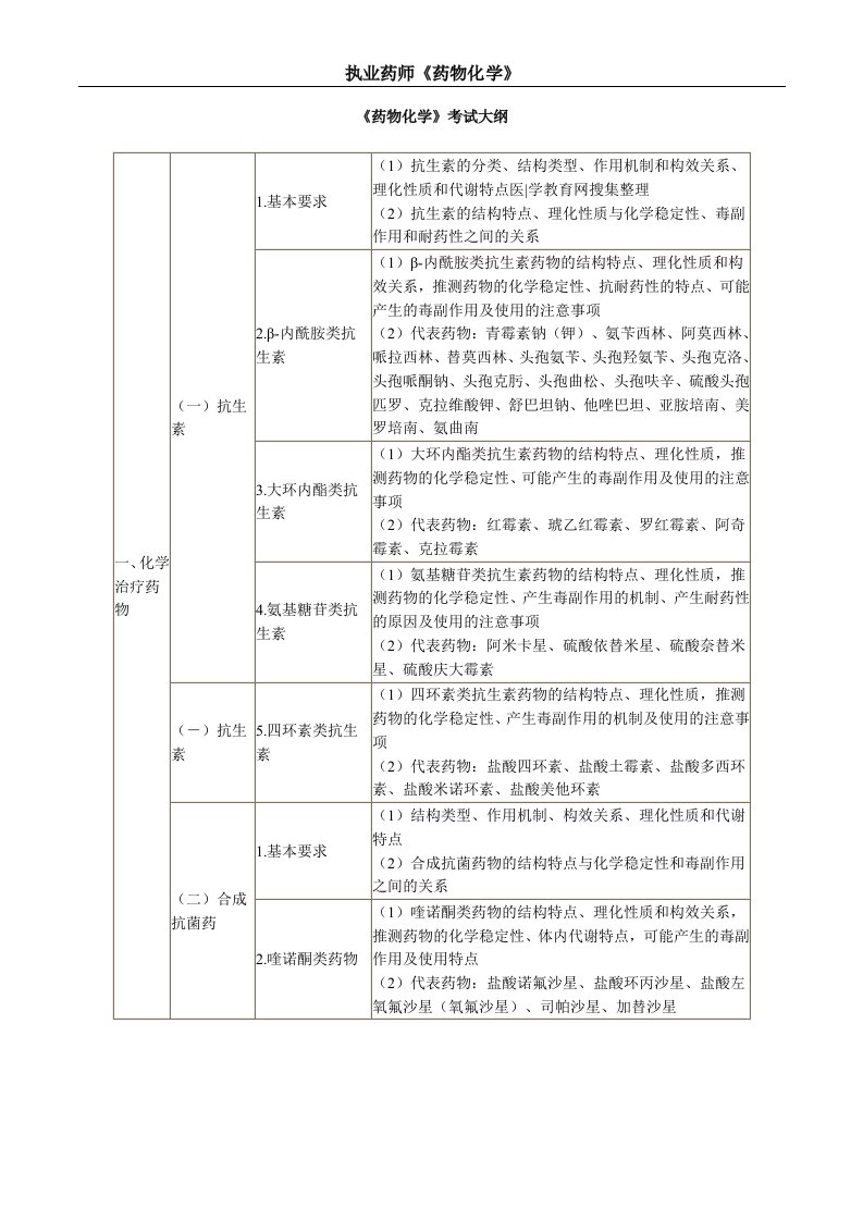 执业药师药物化学课件讲义