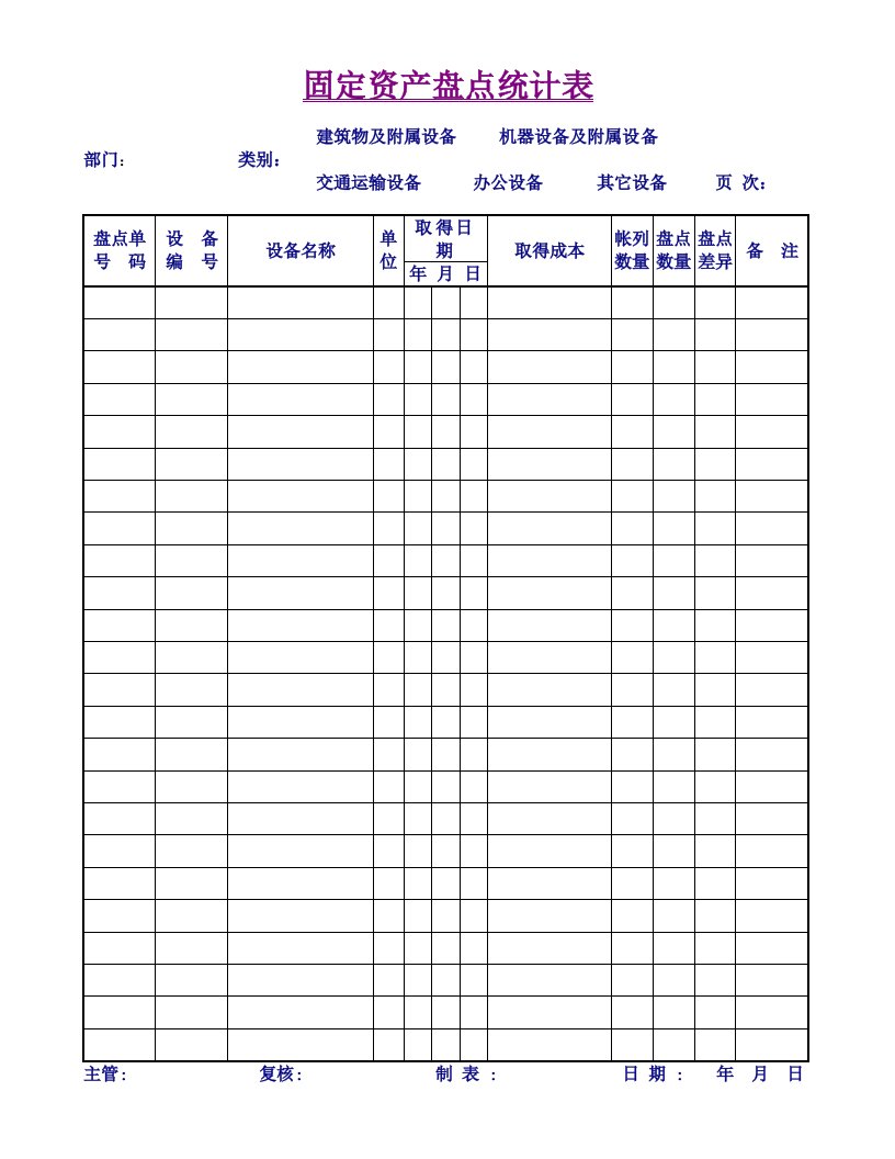 固定资产盘点统计表模板