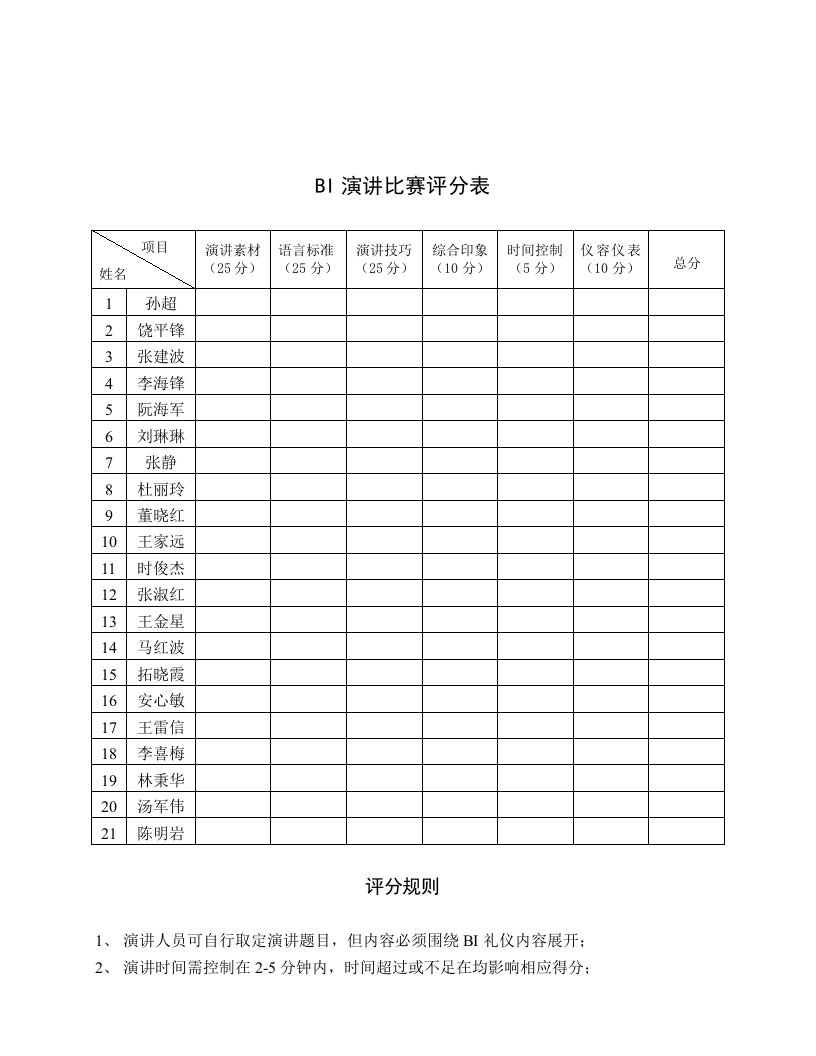 BI演讲评分表