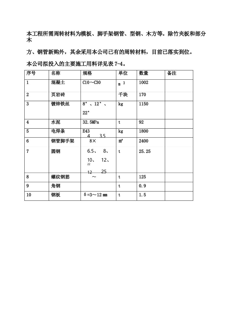 周转材料表