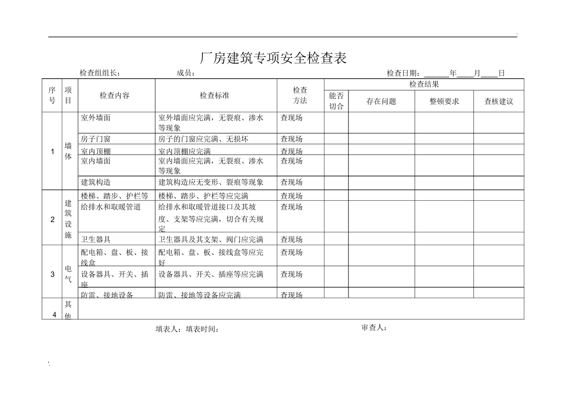 8标准化所有专业-专项安全检查表