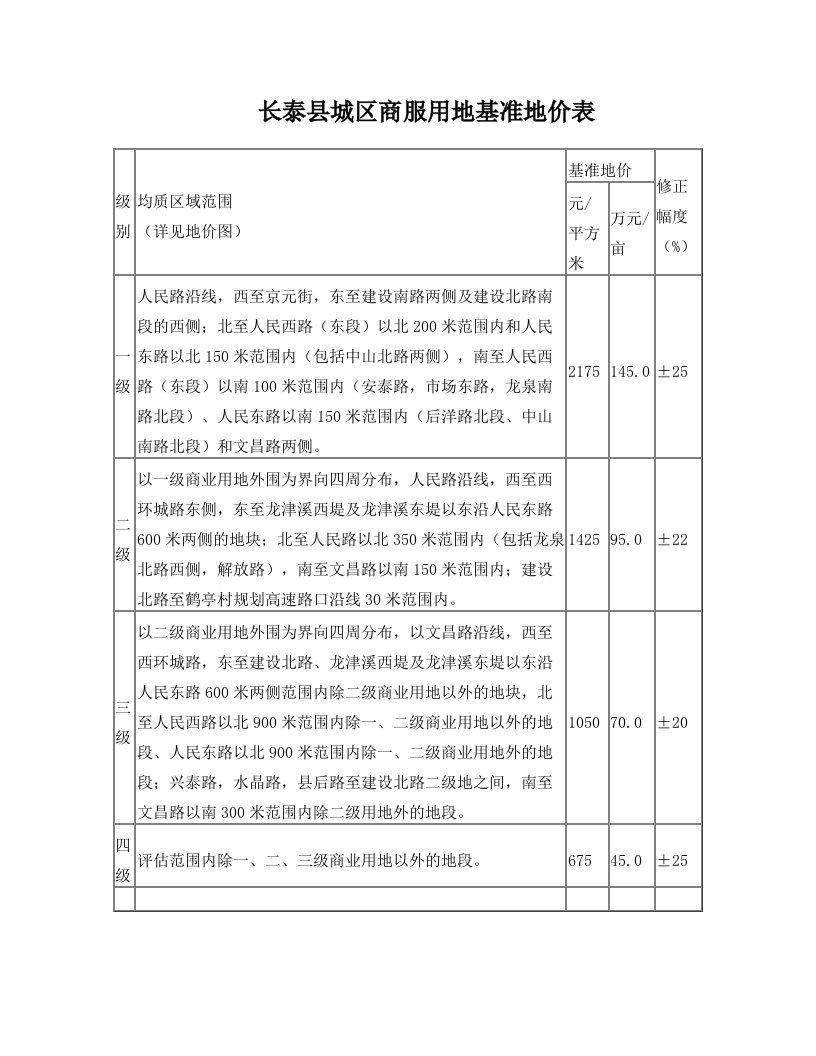 长泰县用地基准地价表