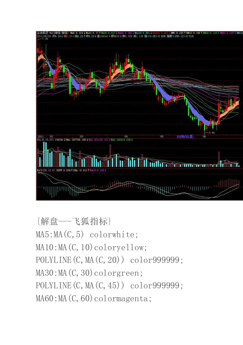 飞狐指标-MACD解盘主图