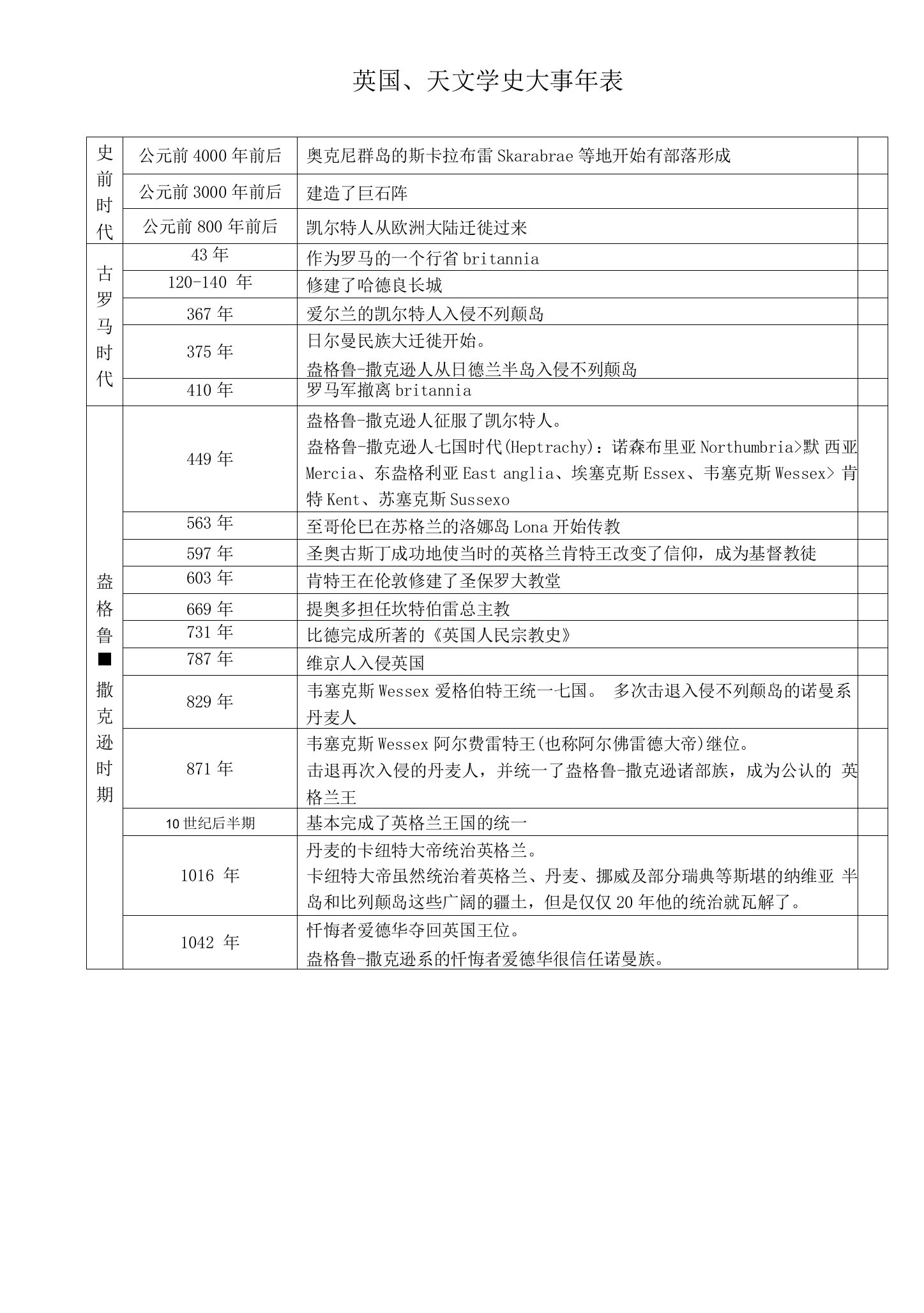 英国大事年表