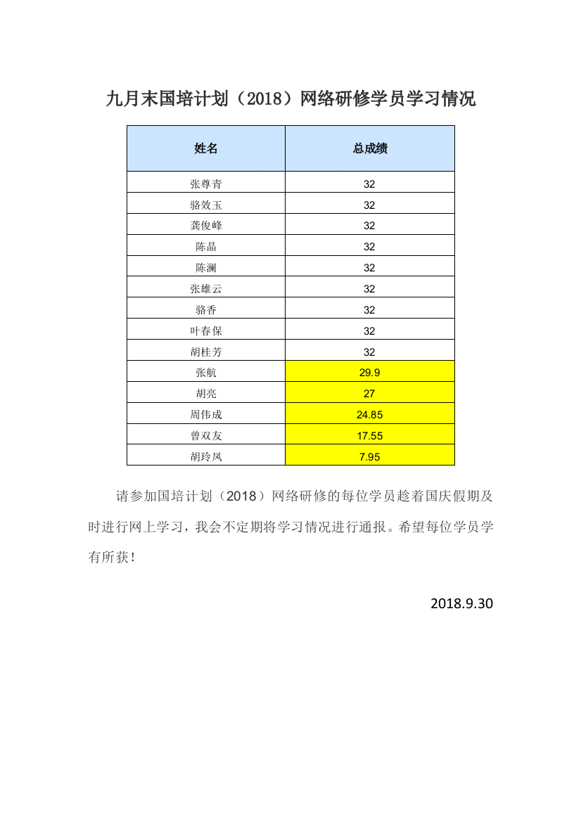 刘河镇牌楼小学国培公告2