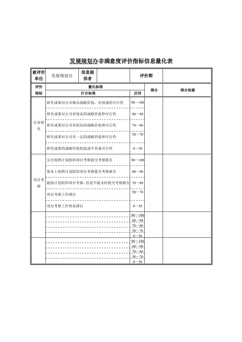 发展战略-德龙钢铁发展规划办非满意度评价指标信息量化表