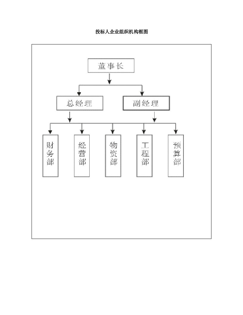 投标人企业组织机构框图