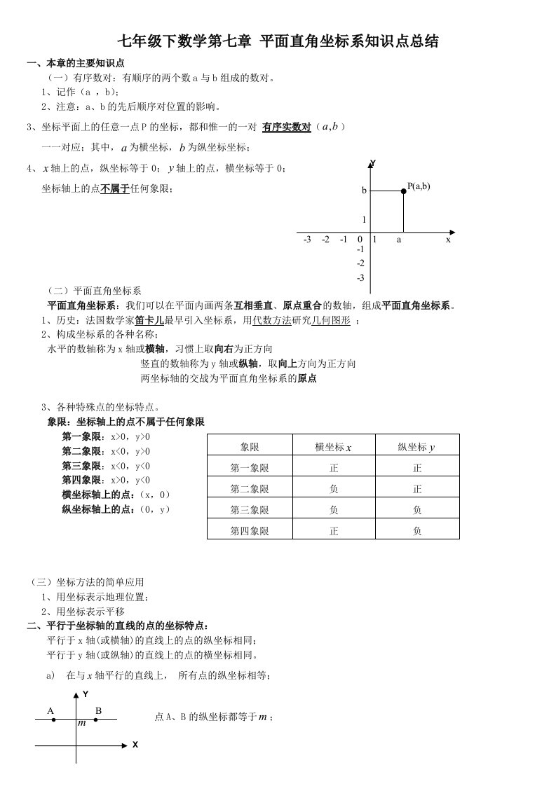 七年级下数学第七章-平面直角坐标系知识点总结