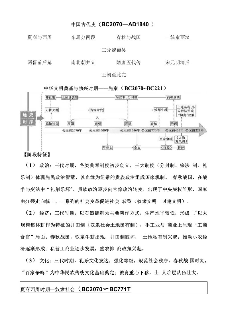 2020年高三历史专题复习中国古代史通史精品复习资料（完整版）