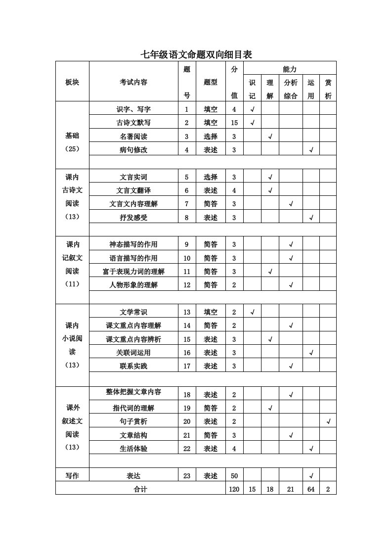 双向细目标