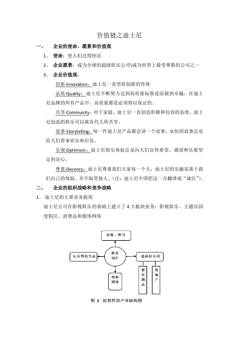 价值链之迪士尼